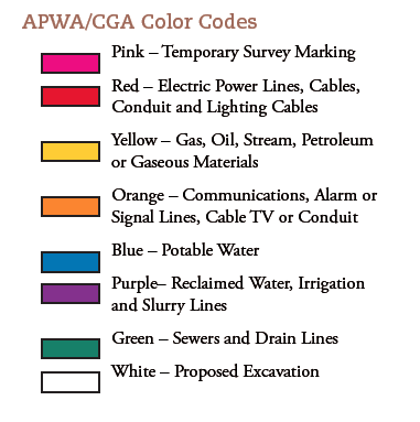 APWA/CGA Color Codes